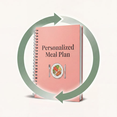 Monthly Personalized Meal Plan - By Emma Skinner C.N